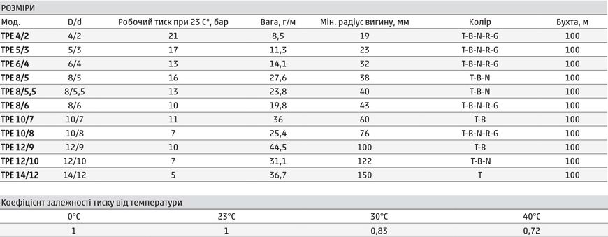 TPE 6\4-B  фото